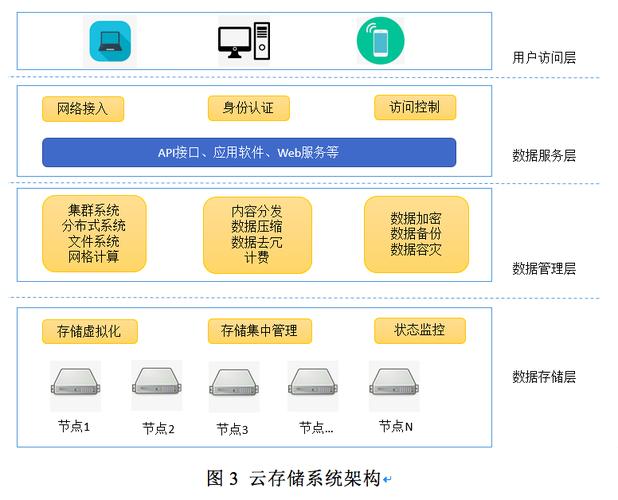 访问云平台的数据库_访问VR云渲游平台流程