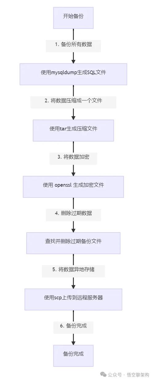 exec解锁数据库_解锁用户