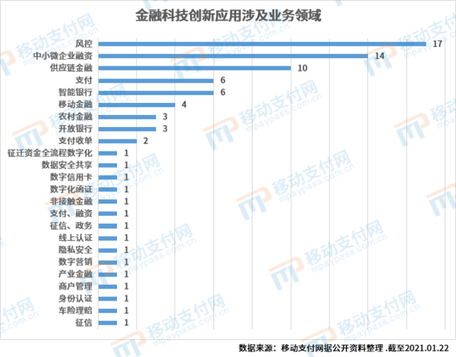 大数据风控平台排名_风控引擎