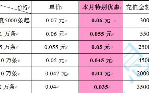 短信平台收费标准_收费标准类
