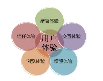 大连仟亿科技网站建设公司怎么样_BCS的性能怎么样