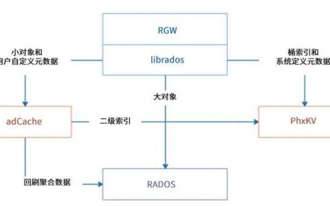 对象存储待合并的段_合并段