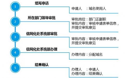 福建域名申请_申请域名