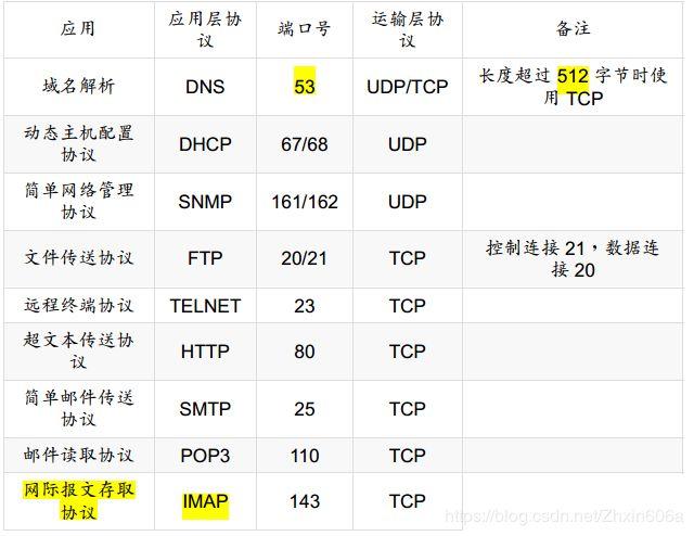 端口二级域名_端口