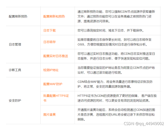 二级域名 微服务化_CDN支持二级域名加速么
