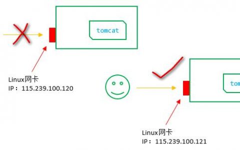 euleros如何分配ip_分配浮动IP（废弃