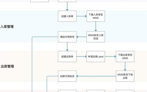 对象存储OMS方式_OMS方式