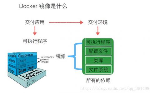 docker镜像库_制作Docker镜像