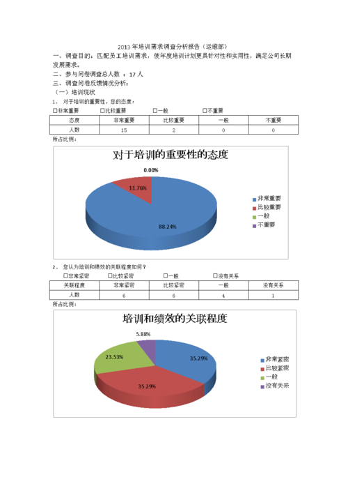 分布式数据库需求_培训需求