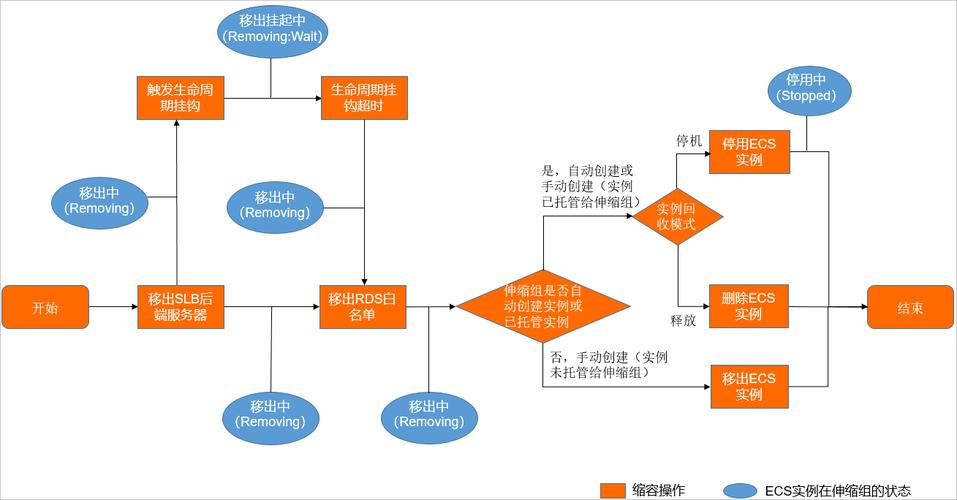 弹性伸缩生命周期挂钩_生命周期挂钩