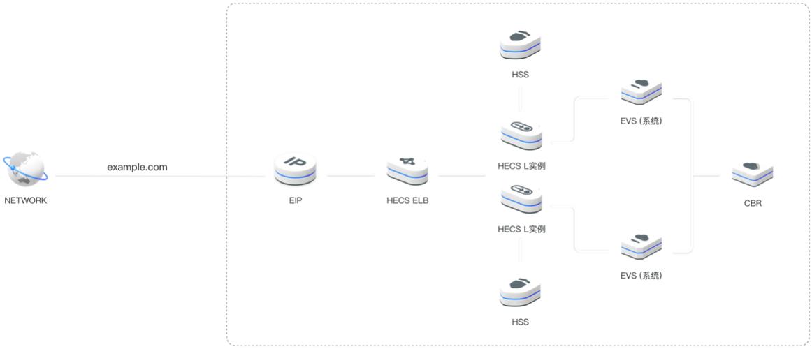 euleros搭建web云服务器_手工搭建LNMP环境(Huawei Cloud EulerOS 2.0