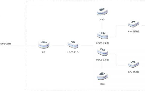 euleros搭建云服务器_手工搭建LNMP环境（Huawei Cloud EulerOS 2.0