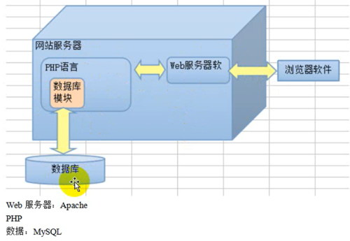 服务器搭建php环境_环境搭建
