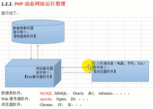 服务器搭建php环境_环境搭建