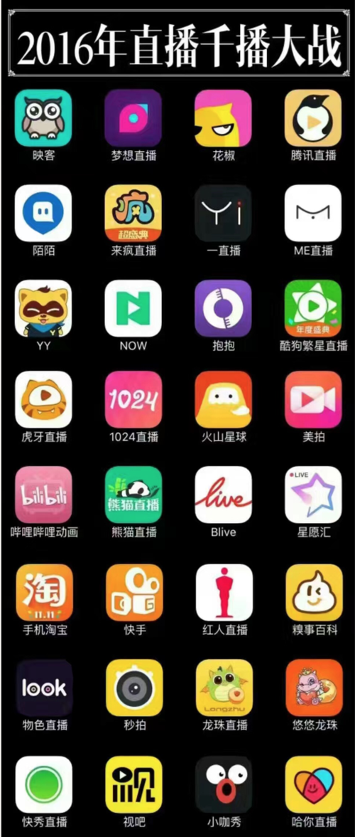 短视频 sdk 开始使用