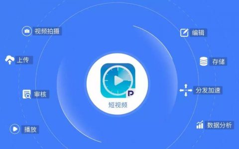 短视频 sdk 开始使用