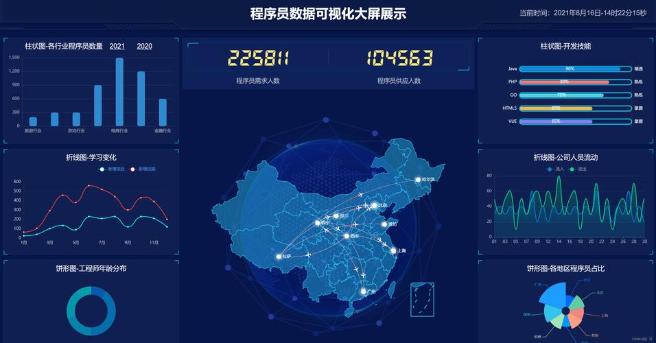 大数据开发入门_开发大屏