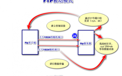 ftp外网服务器怎么搭建_搭建FTP站点