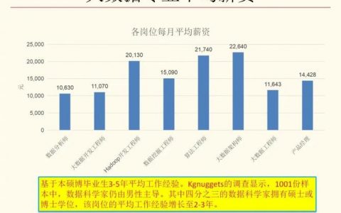 大数据上海有限公司怎么样的_BCS的性能怎么样