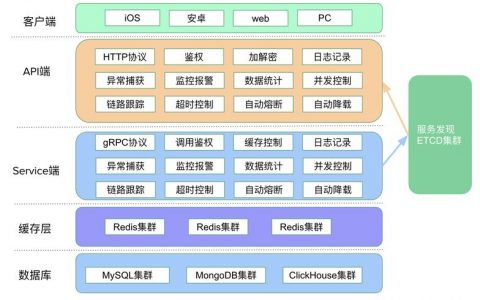 go微服务框架go_Go