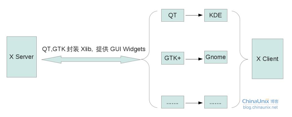 gdk+linux_