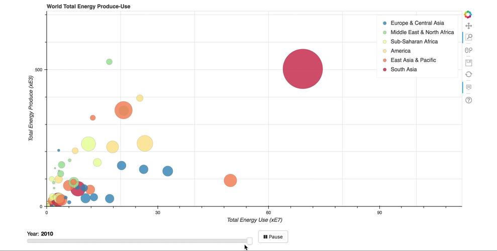 gapminder_