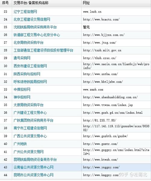 广东三网合一网站建设报价_网站备案需要准备哪些材料?