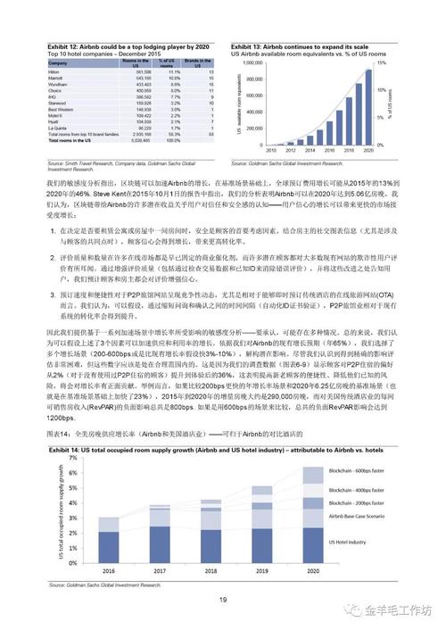 高盛区块链报告 _查询报告