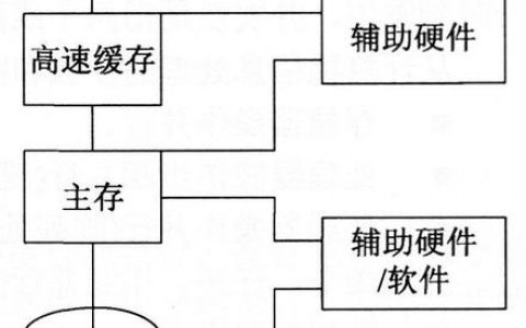 共享存储系统_配置底层存储系统