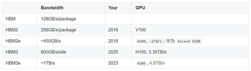 GPU云计算促销_GPU计算型