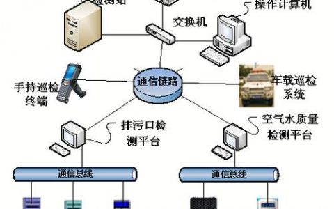 工程化_算法工程环境管理