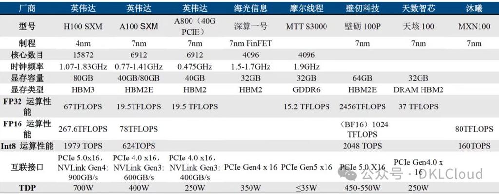 GPU云计算一个月_GPU计算型
