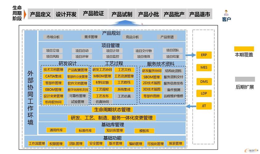 个体网站建设_个体动作检测