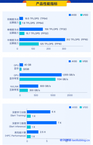 GPU云并行运算服务器优势_GPU加速型