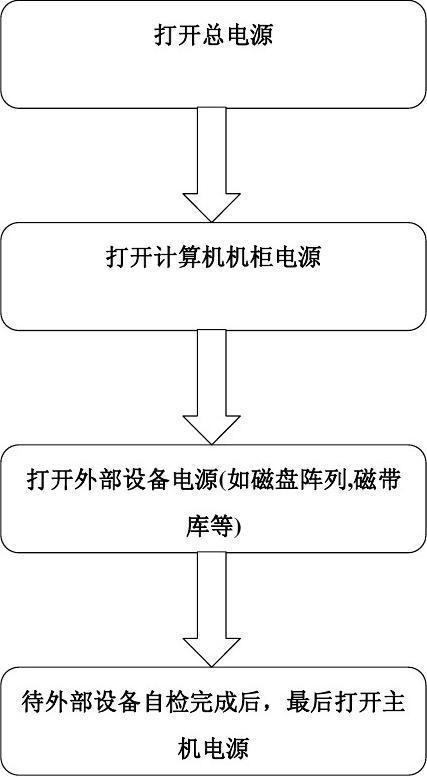 公司服务器维护计划_公司管理