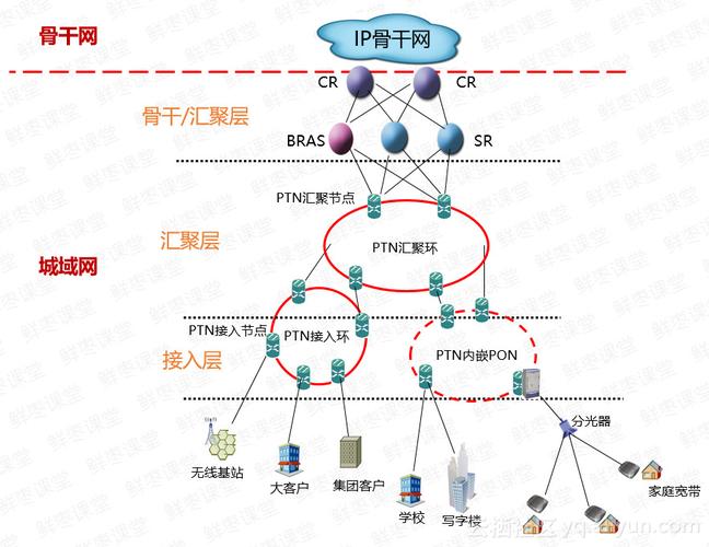 骨干网络_全域互联带宽