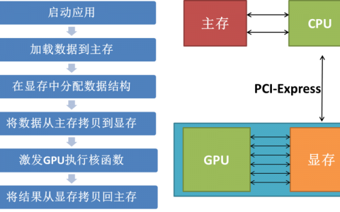 GPU并行运算服务器系统_并行文件系统