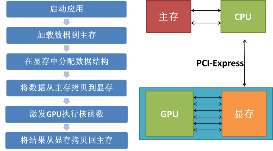 GPU并行运算服务器系统_并行文件系统