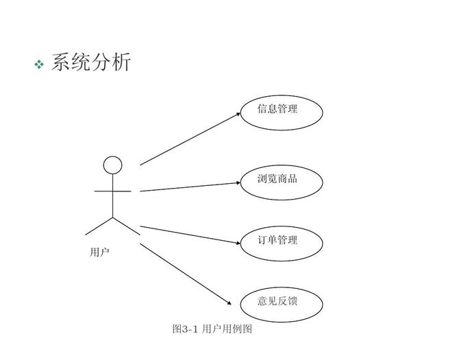 购物网站订单测试用例_CDN能否加速本地访问购物网站的速度从而抢购商品?