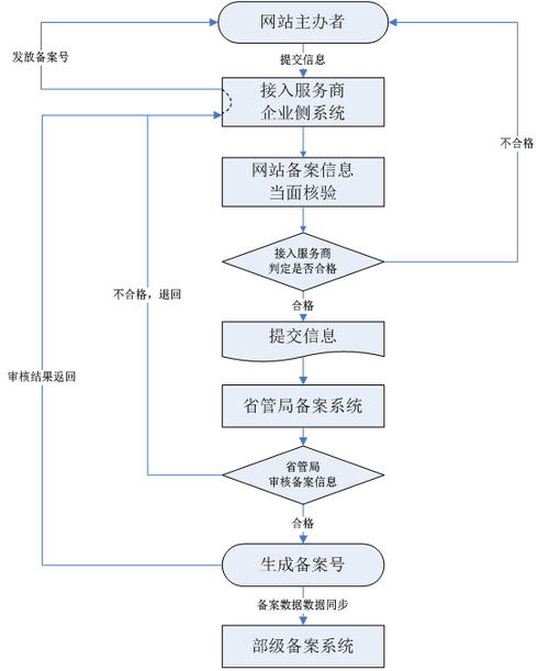 公司做网站费用_分公司或子公司网站是否可以备案到总公司备案中