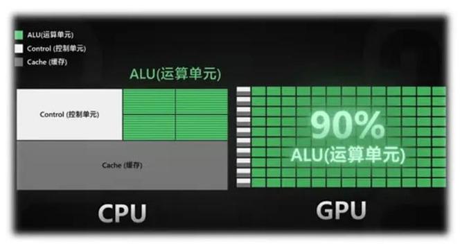 GPU运算主机参数_运算符