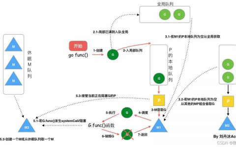 goroutine_通过Go连接实例