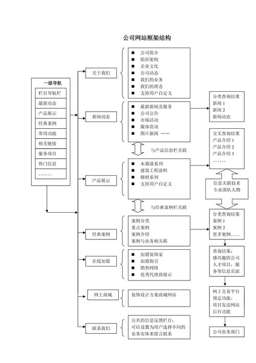功能型pc端网站框架_PC端