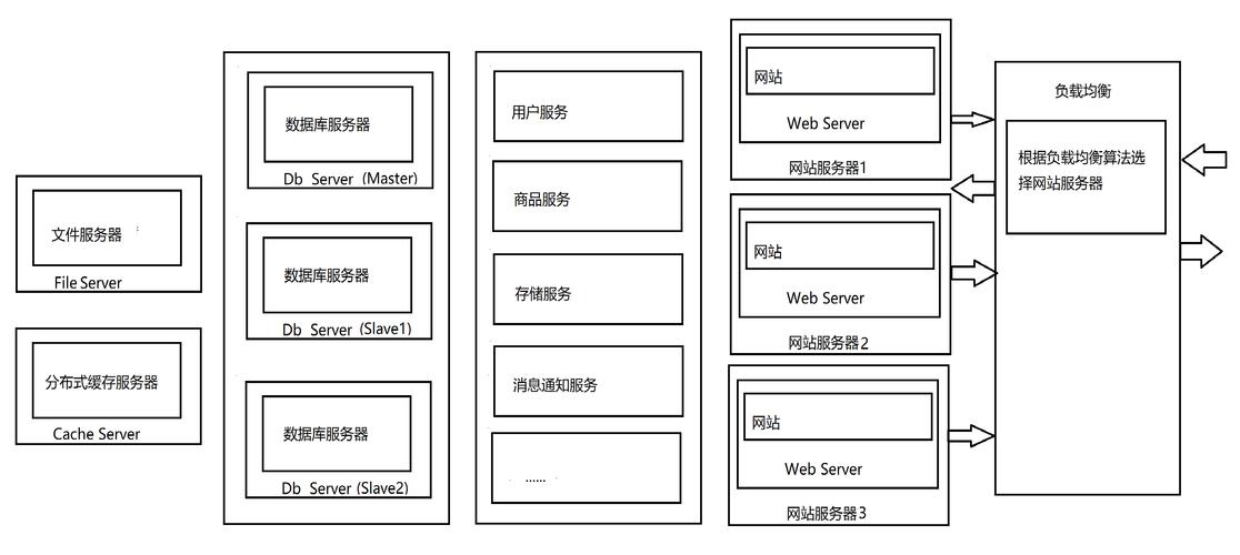 功能型pc端网站框架_PC端