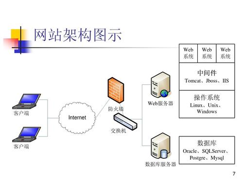 功能型pc端网站框架_PC端
