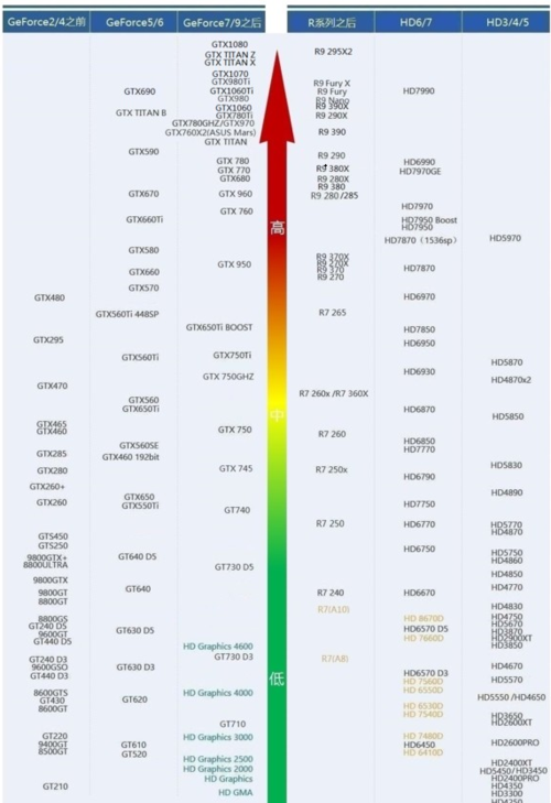 GPU并行运算主机配置_安装并配置GPU驱动