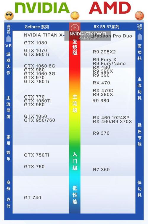 GPU并行运算主机配置_安装并配置GPU驱动