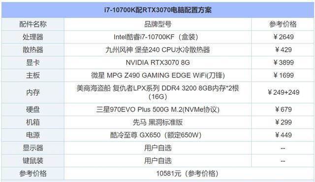 GPU并行运算主机配置_安装并配置GPU驱动