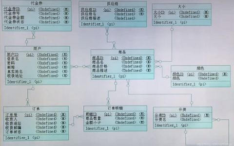 关系数据库中每一列_数据类型
