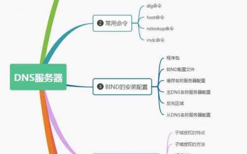 dns web服务器配置_配置DNS